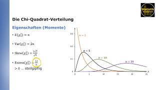 Die zentrale ChiQuadratVerteilung [upl. by Kaycee498]
