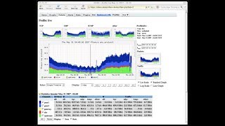 How to SetupConfig NFSen on Ubuntu Server [upl. by Nekial]