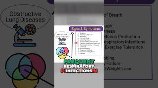 Signs and Symptoms of Obstructive Lung Diseases 🫁 [upl. by Enimrej874]