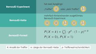 Binomialverteilung einfach erklärt  sofatutor [upl. by Euqirat]