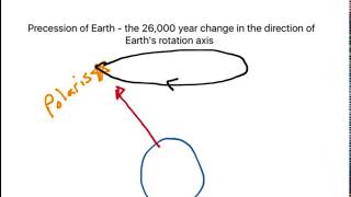 Precession Earths rotation [upl. by Neehar]