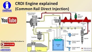 How CRDI Diesel Engine works [upl. by Lundgren]