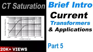 Brief Intro to Current Transformers and its Applications Part 5 CT Saturation [upl. by Nirraj]