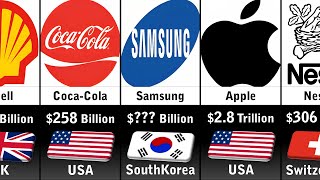 Richest Companies 2024 [upl. by Eocsor760]