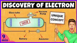 Discovery of Electron [upl. by Sylas]