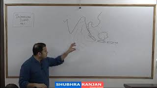 Rushikesh Dudhat  Geography  GS  LECTURE 9 UPSC GEOGRAPHY [upl. by Kristen252]