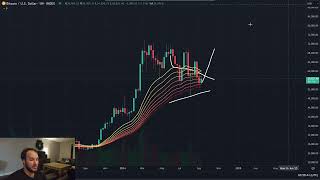 Bitcoin Price Action Update And CZar Gets Rambles [upl. by Ycrem260]