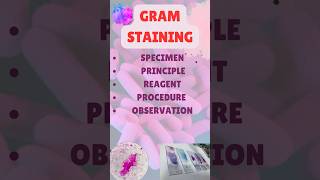 Gram StainingSpecimen PrincipleReagentProcedureObservation EasyWay [upl. by Rumit]