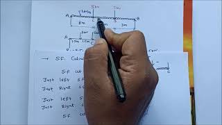 Shear Force and Bending Moment Diagram  UDL over entire span [upl. by Corine]