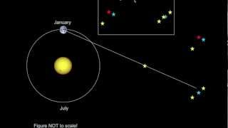 Introductory Astronomy Parallax the Parsec and Distances [upl. by Ardolino]