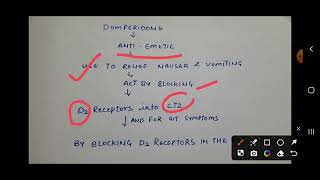 Domperidone mechanism of action Domperidone pharmacy pharmamcqs [upl. by Abisia]