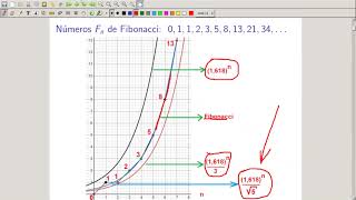 Matemática Discreta  UFC  Indução Matemática Forte  Fibonacci [upl. by Cumings]