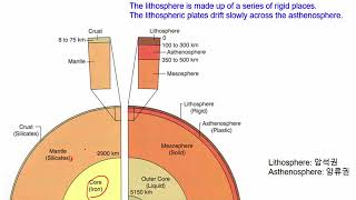 CE421 Energy Geotechnology and Geology  Lec 19 SEDIMENTARY BASINS AND PETROLEUM SYSTEMS 1 [upl. by Wilhelmina]