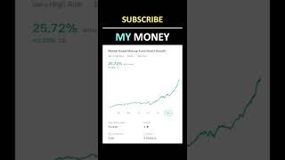 Top 1 MID CAP Mutual Fund  Motilal Oswal Midcap Fund  MY MONEY [upl. by Bohman342]