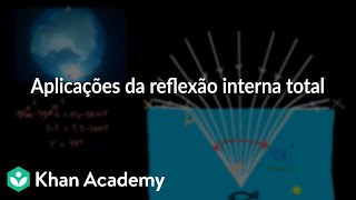 Aplicações da reflexão interna total [upl. by Leahcimdivad]