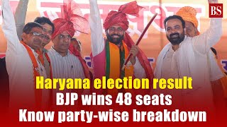 Haryana election result BJP wins 48 seats know partywise breakdown  Vinesh Phogat  BJP [upl. by Aneeled367]