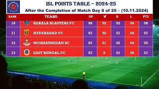 ISLIndian Super League 2024 Points table  After 101124  Odisha vs MBSG [upl. by Samuelson]