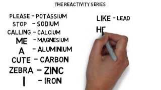 Metal Reactivity Series Menomics [upl. by Settera787]