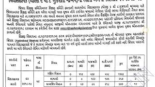 Vidhyasahayak Bharti 2018 std 6 to 8 [upl. by Alyag968]