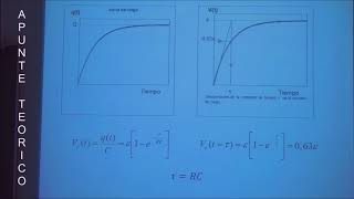 Carga y descarga de un condensador   UPV [upl. by Philo]