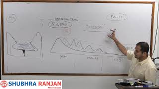 Rushikesh Dudhat  Geography optional  lecture 3 geomorphology upsc [upl. by Anirazc]