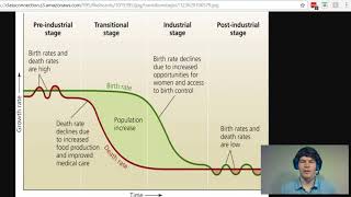 MCAT Question of the Day Demographic Transition Theory [upl. by Docilu]