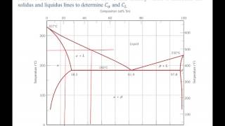 Phase Diagrams and Lever Rule example problem [upl. by Vinn543]