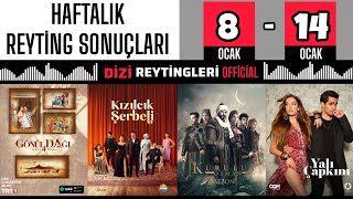 HAFTALIK REYTİNG SONUÇLARI  29 BÖLÜM [upl. by Seniag]