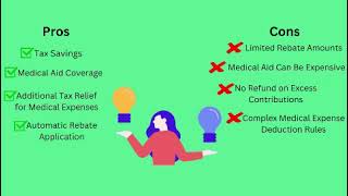 Medical aid contributions and rebates [upl. by Eladnwahs345]