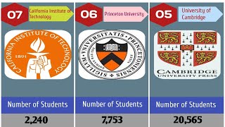 Top 10 universities in the world in 2024 universe oxford [upl. by Ayam]