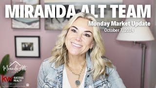 Monday Market Update for October 7 2024  Miranda Alt Team [upl. by Anyar]