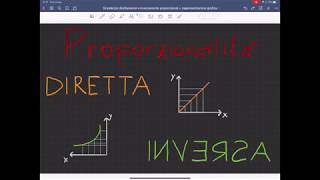 Proporzionalità Diretta e Inversa [upl. by Gwenora]