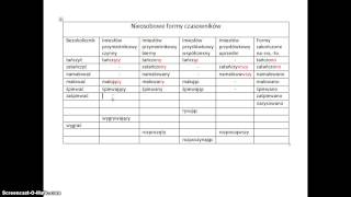 Nieosobowe formy czasowników [upl. by Rawdan]