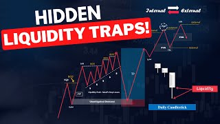 Liquidity Concepts Simplified  SMC amp Price Action [upl. by Okihcim]