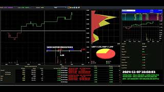 SYNERGY  20241107  Daily Intraday Tick Chart Analysis  Stock Market Updates [upl. by Stempson]