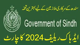 Budget 2024  Adhoc Relief 2024  Civil Employees  Adhoc Relief Chart Sindh 2024  Employeespedia [upl. by Undine]