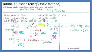 10b Hesss law energy cycle  dissolution [upl. by Clarke]