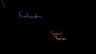 Social Theories Overview [upl. by Limemann]