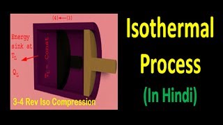 Isothermal process in Hindi [upl. by Irrehc]