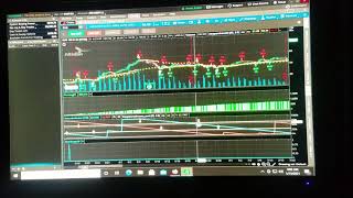 Thinkorswim Aroon Scan study A Must Have Indicator [upl. by Atul]