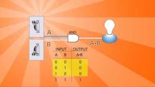 Logic Gates Basics [upl. by Zedecrem]