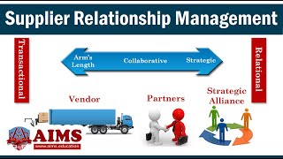 Supplier Relationship Management Process System Tools and Types of Collaboration  AIMS UK [upl. by Ettenyl]