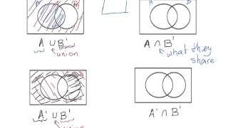 Shading Venn Diagram Regions [upl. by Kado750]