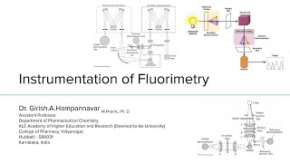 Instrumentation of spectrofluorometer [upl. by Cramer217]