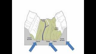 FluvioGlacial Landforms [upl. by Dituri]