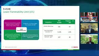 R454B Lower Flammability Limit Explainer [upl. by Anaul]