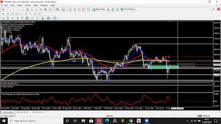 Forex Trading CFD Platform Analysis  With MT4 Demo Trading Account  For Forex Trading Sites [upl. by Necyla]