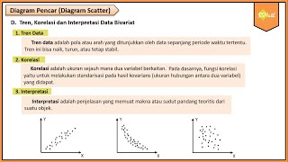 Tren Data Korelasi dan Interpretasi Data Bivariat  Matematika Wajib SMA Kelas XI Kurikulum Merdeka [upl. by Maroj]