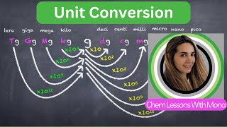 Unit Conversion in Science [upl. by Ardnola]