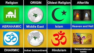 Abrahamic Religions vs Dharmic Comparison Difference between Abrahamic and Dharmic Religions [upl. by Gilbert]